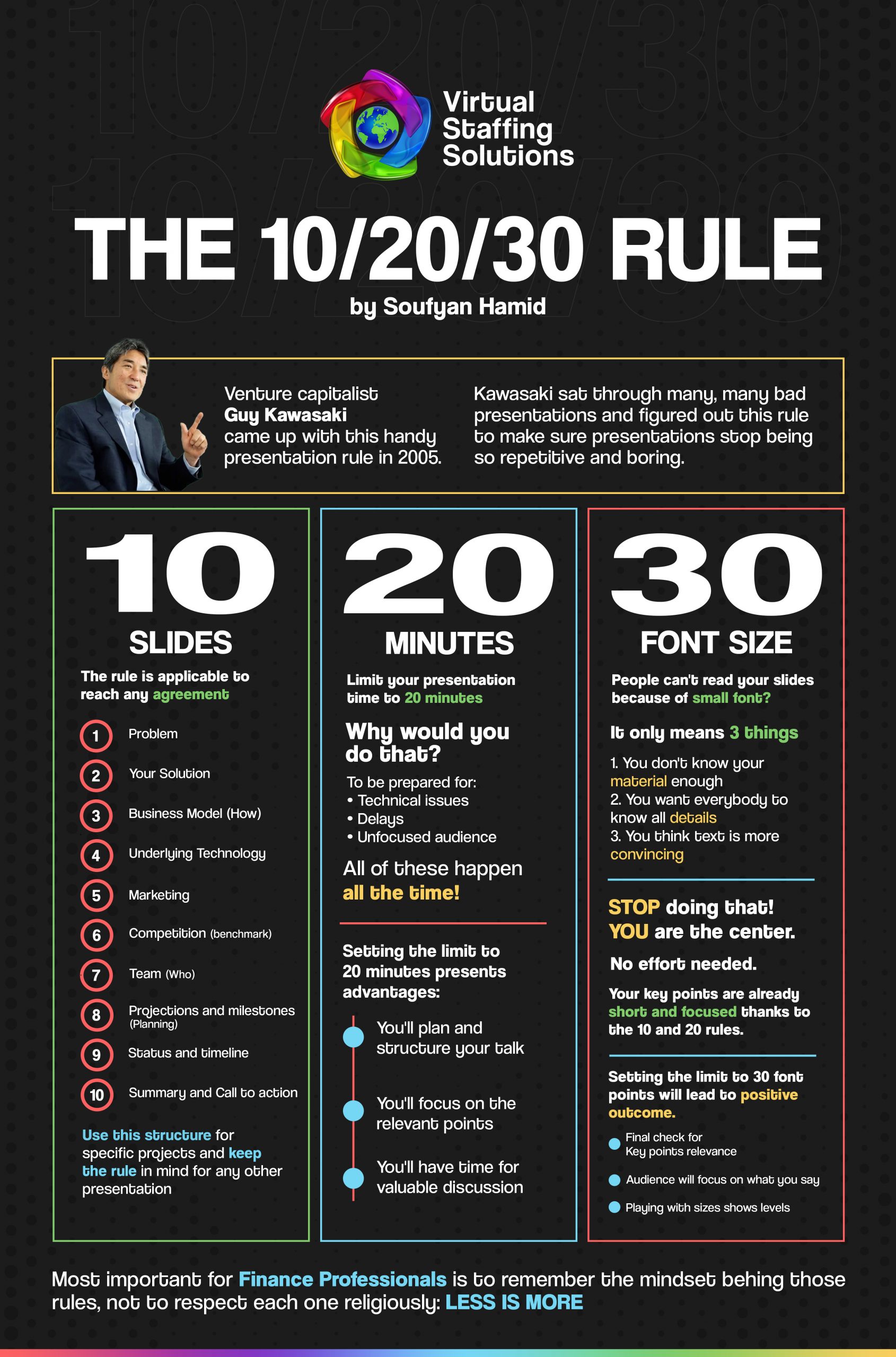 E29: L&D WEEKLY: 2024: Mastering Presentations with the 10/20/30 Rule