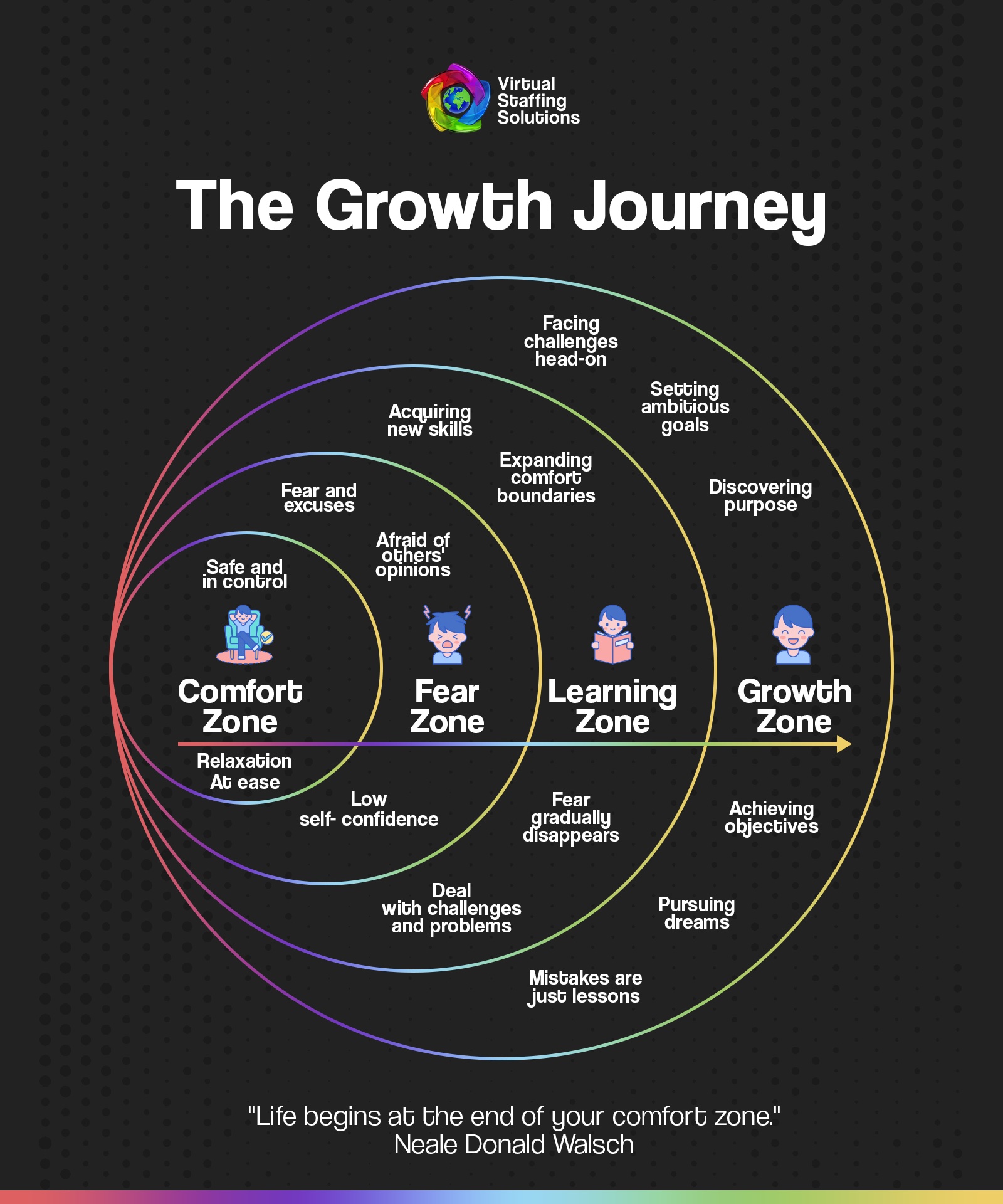 E27: L&D WEEKLY: 2024: The Growth Journey: Embracing Transformation in Leadership