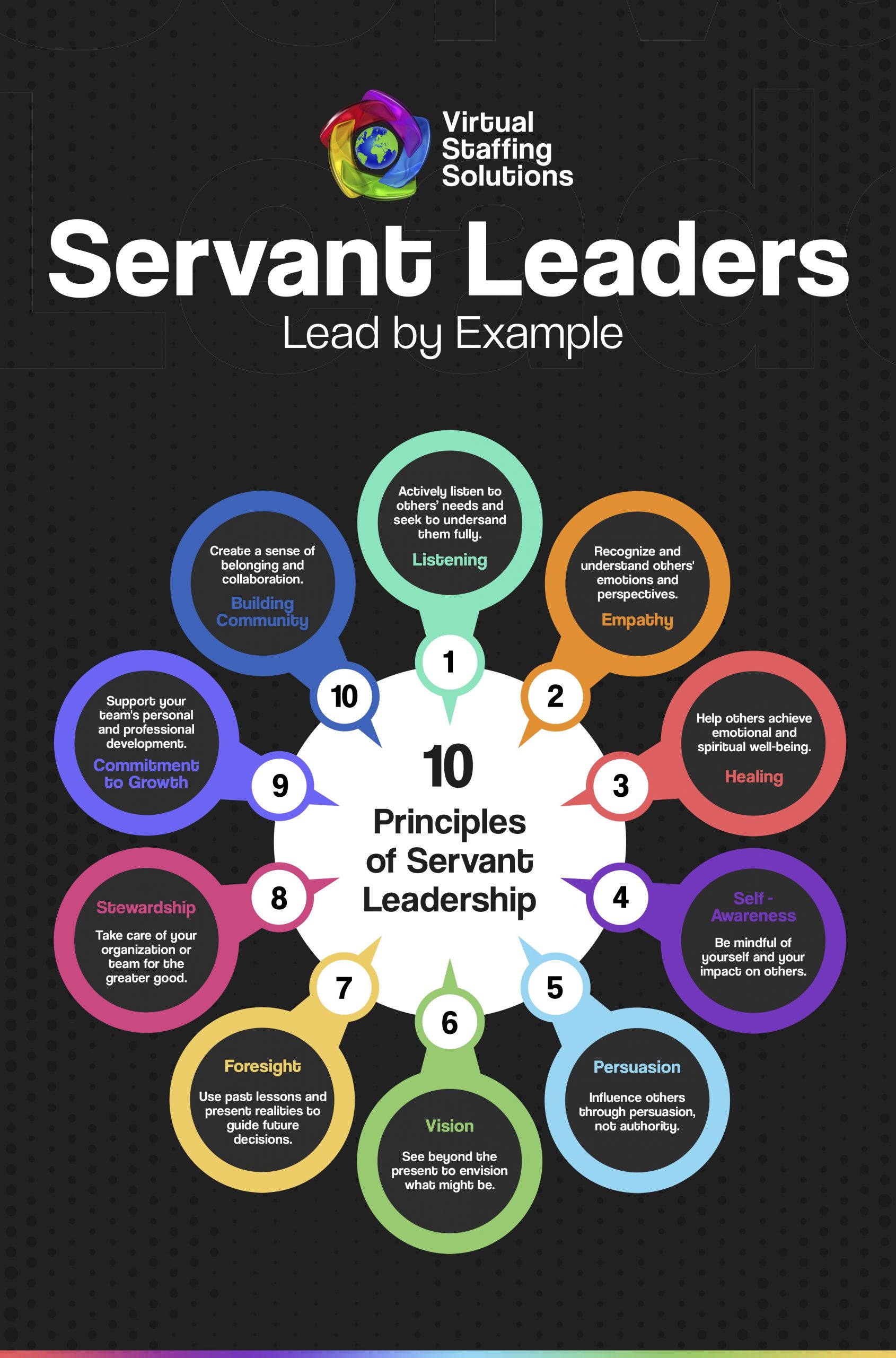 E32: L&D WEEKLY: 2024:Servant Leaders