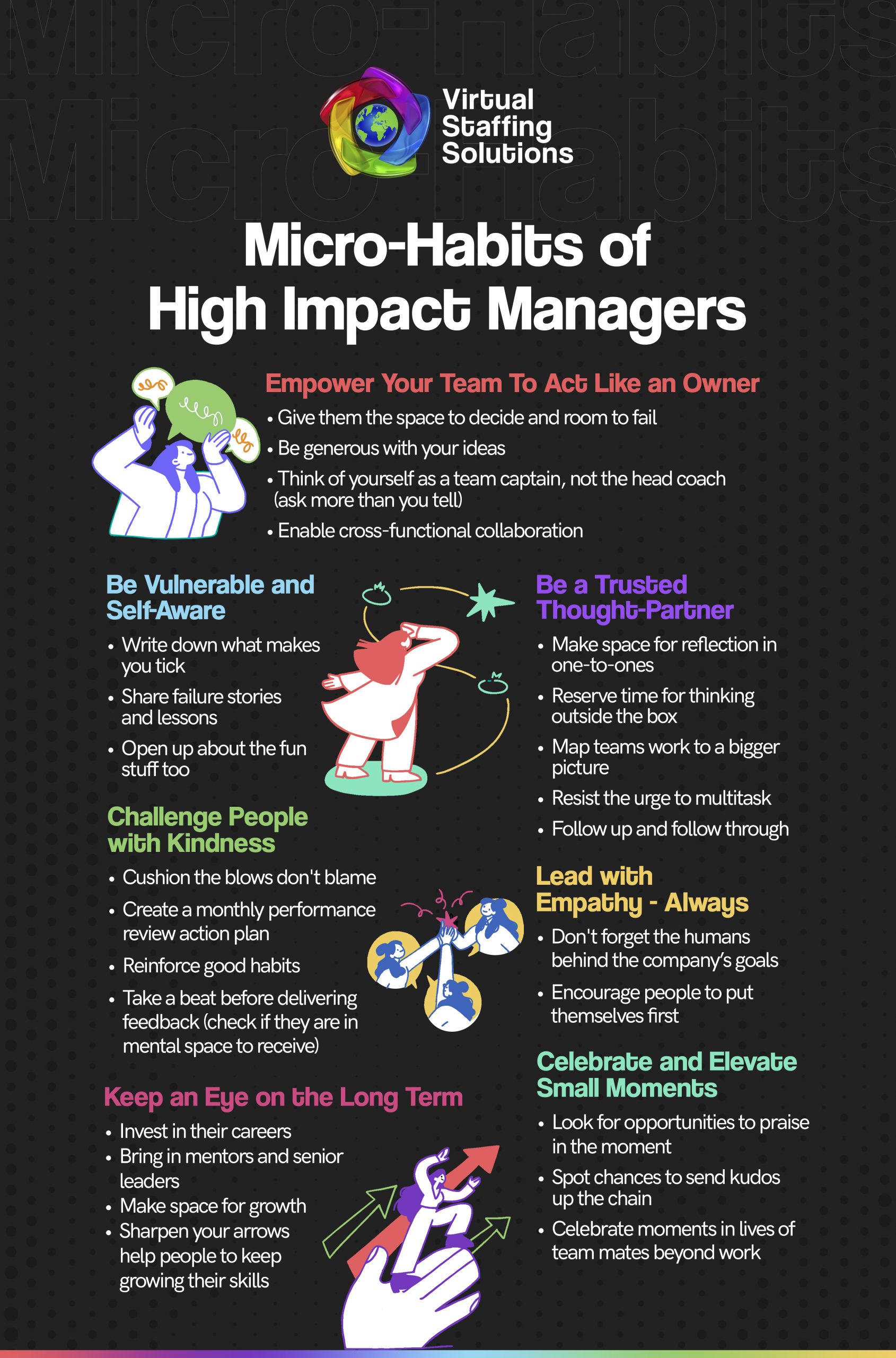 E31: L&D WEEKLY: 2024: Micro-Habits of High Impact Managers