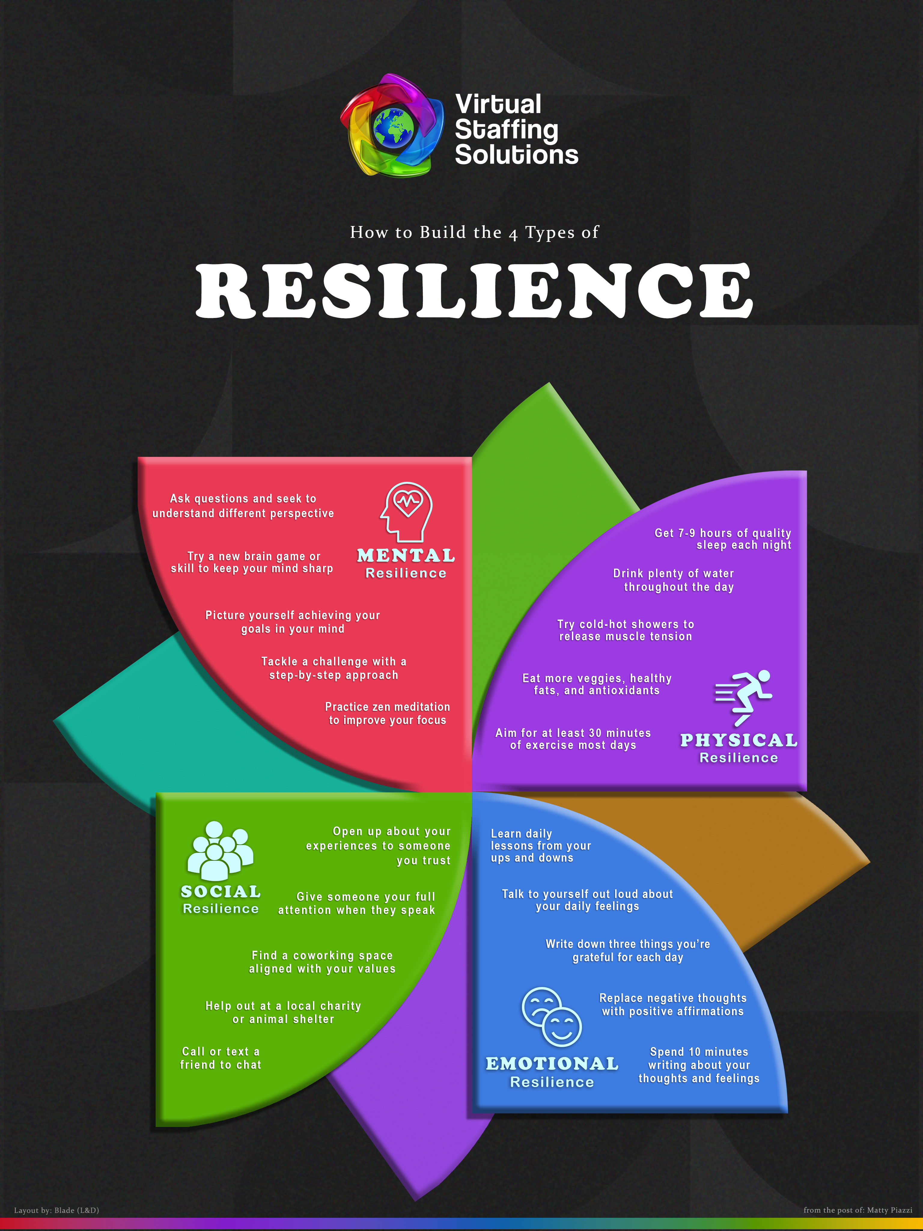 E35: L&D WEEKLY: 2024: How To Build Resilience