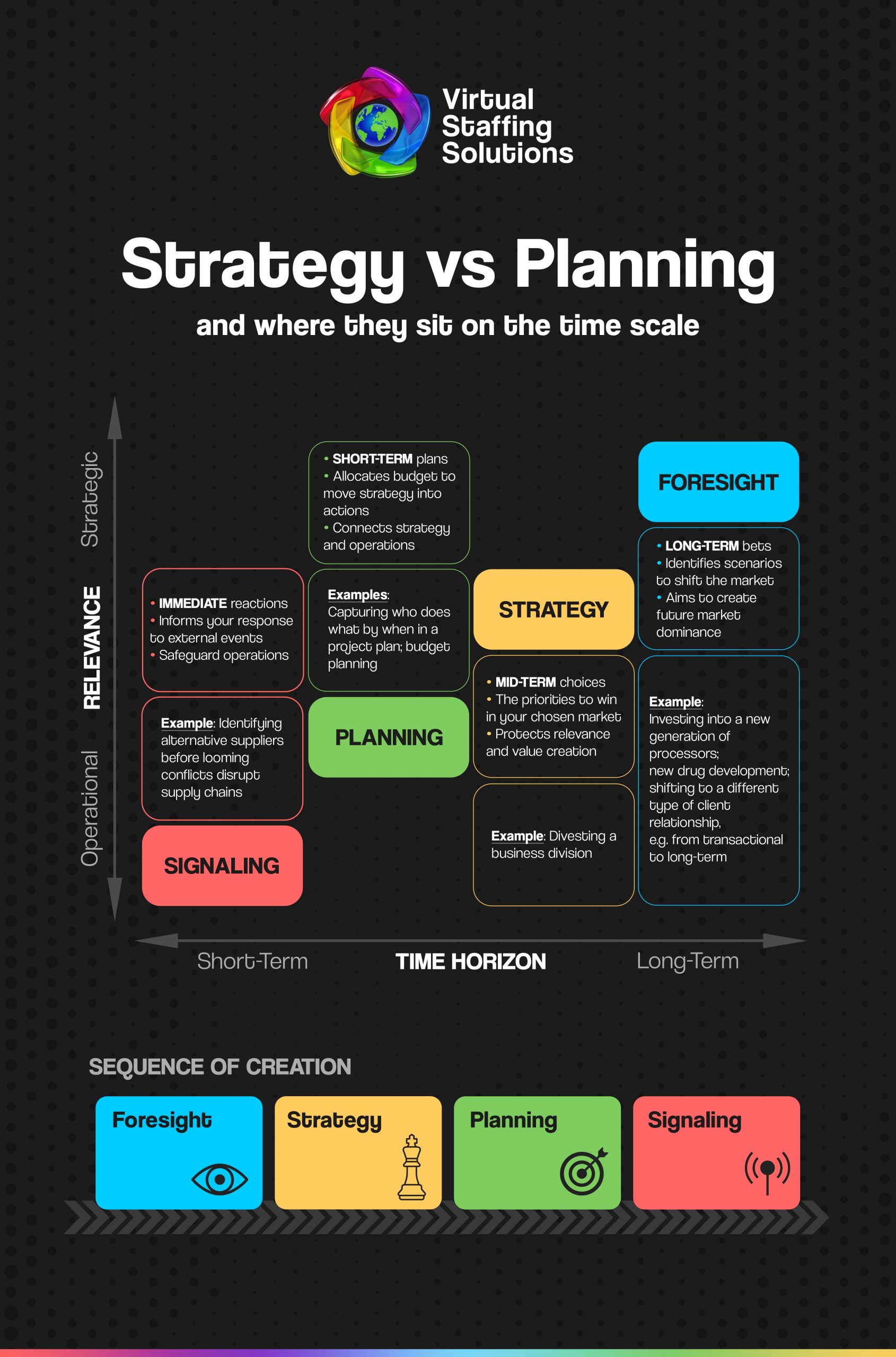 strategy vs planning – VSS Academy